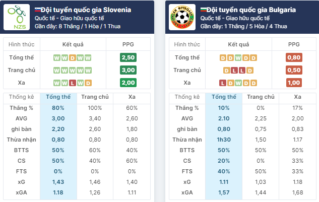 Nhận định bóng đá Slovenia vs Bulgaria