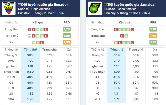 Nhận định bóng đá Ecuador vs Jamaica, ngày 27/6