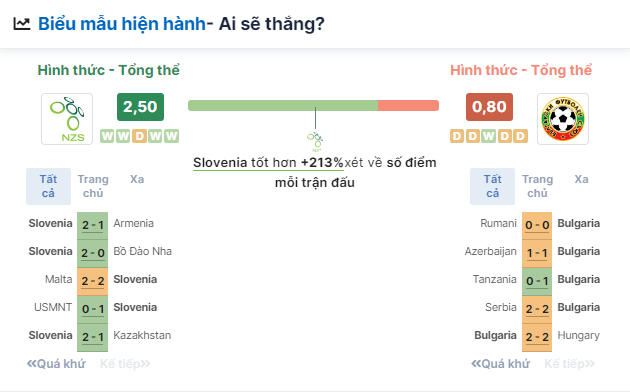 Nhận định bóng đá Slovenia vs Bulgaria