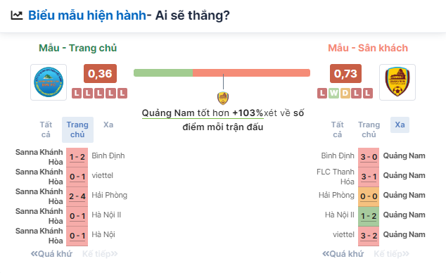 Nhận định bóng đá trận Khánh Hòa vs Quảng Nam, ngày 15/6