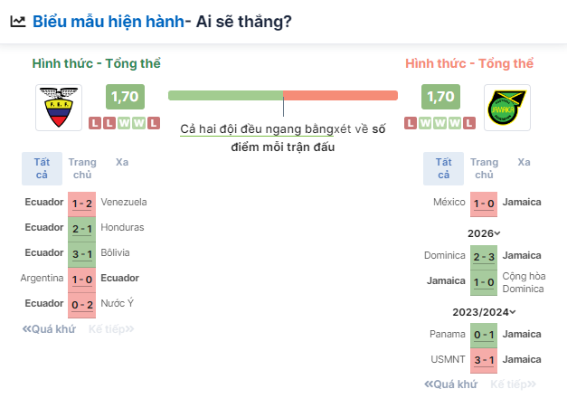 Nhận định bóng đá Ecuador vs Jamaica, ngày 27/6