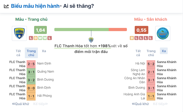 Nhận định bóng đá Thanh Hóa vs Khánh Hòa, ngày 19/6