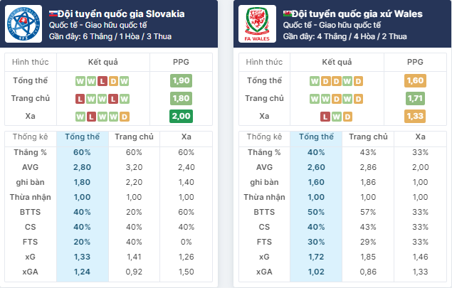 Nhận định bóng đá Slovakia vs Xứ Wales, ngày 10/6