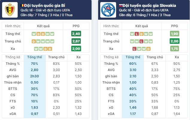 Nhận định bóng đá Bỉ vs Slovakia, ngày 17/6