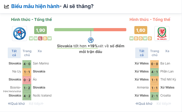 Nhận định bóng đá Slovakia vs Xứ Wales, ngày 10/6