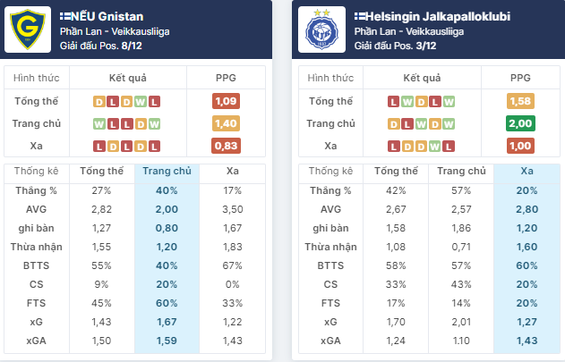 Nhận định bóng đá Gnistan vs HJK, ngày 12/6