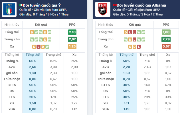 Nhận định bóng đá Italia vs Albania, ngày 16/6