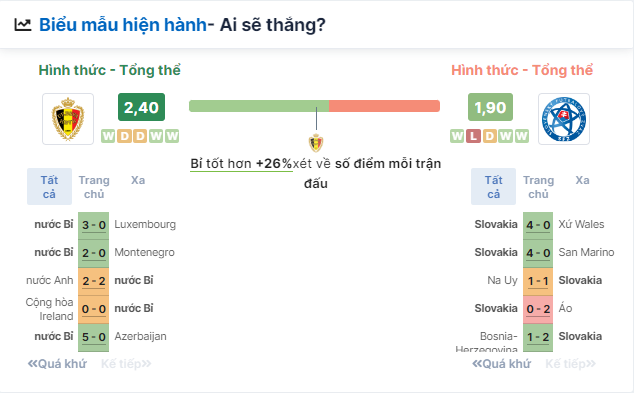 Nhận định bóng đá Bỉ vs Slovakia, ngày 17/6