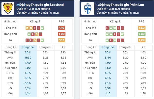 Nhận định bóng đá Scotland vs Phần Lan, ngày 8/6