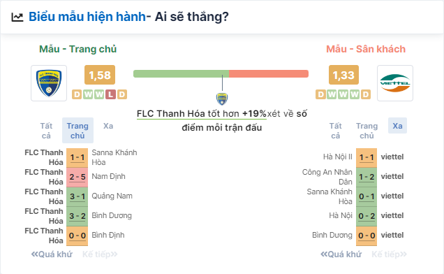 Nhận định bóng đá Thanh Hóa vs Thể Công Viettel, ngày 25/6