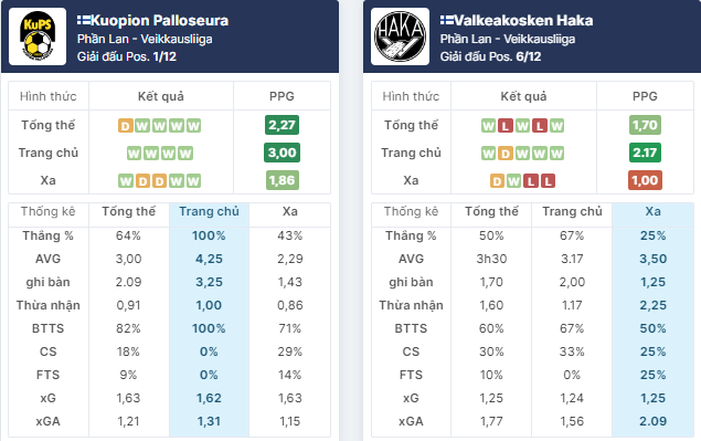 Nhận định bóng đá KuPS vs Haka, ngày 12/6