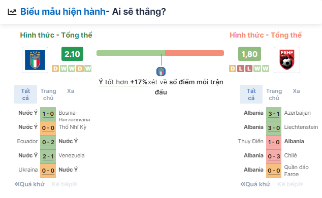 Nhận định bóng đá Italia vs Albania, ngày 16/6