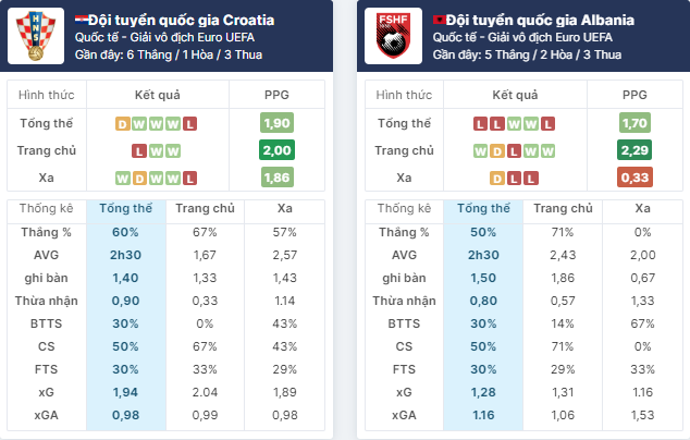 Nhận định bóng đá Croatia vs Albania, ngày 19/6