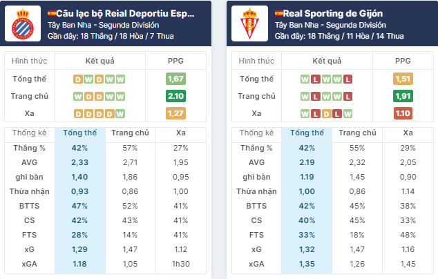 Nhận định bóng đá Espanyol vs Sporting Gijon, ngày 14/6