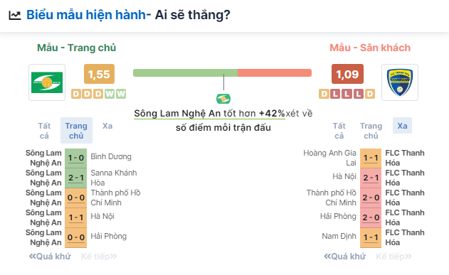 Nhận định bóng đá trận SLNA vs Thanh Hóa, ngày 15/6