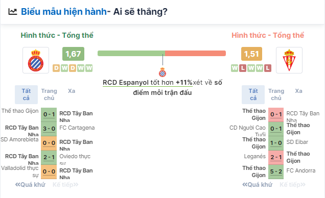 Nhận định bóng đá Espanyol vs Sporting Gijon, ngày 14/6