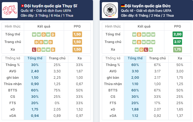 Nhận định bóng đá Thụy Sĩ vs Đức, ngày 24/6