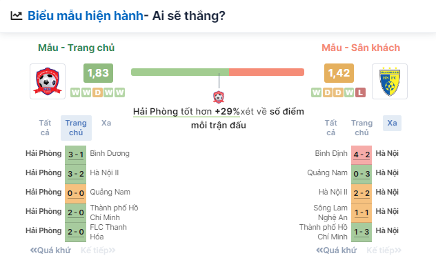 Nhận định bóng đá Hải Phòng vs Hà Nội, ngày 25/6