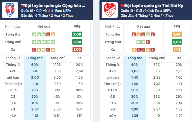 Nhận định bóng đá Thổ Nhĩ Kỳ vs Séc, ngày 27/6