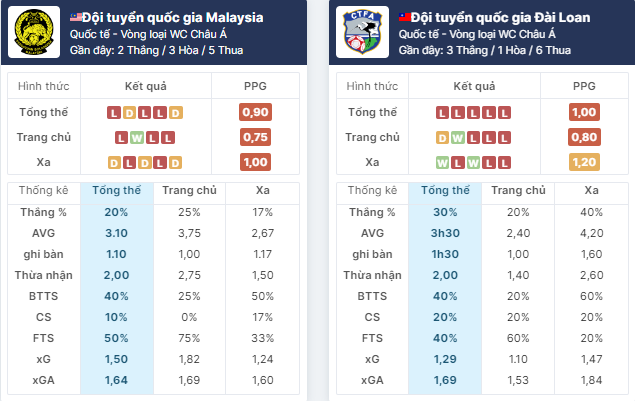 Nhận định bóng đá Malaysia vs Đài Bắc Trung Hoa