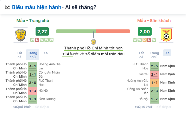 Nhận định bóng đá TP.HCM vs Nam Định, ngày 15/6