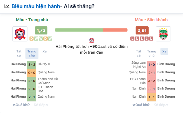 Nhận định bóng đá Hải Phòng vs Bình Dương, ngày 16/6