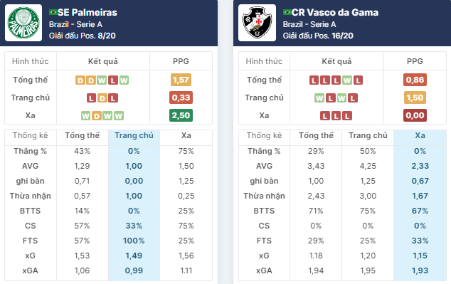 Nhận định bóng đá Palmeiras vs Vasco da Gama,  ngày 14/6