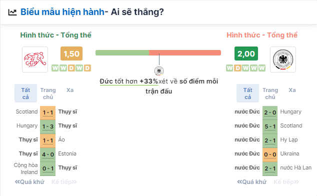 Nhận định bóng đá Thụy Sĩ vs Đức, ngày 24/6