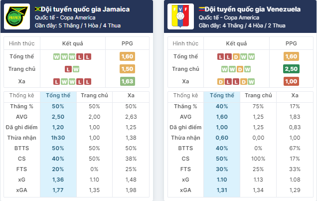 Nhận định bóng đá Venezuela vs Jamaica, ngày 1/7