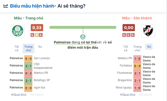 Nhận định bóng đá Palmeiras vs Vasco da Gama,  ngày 14/6