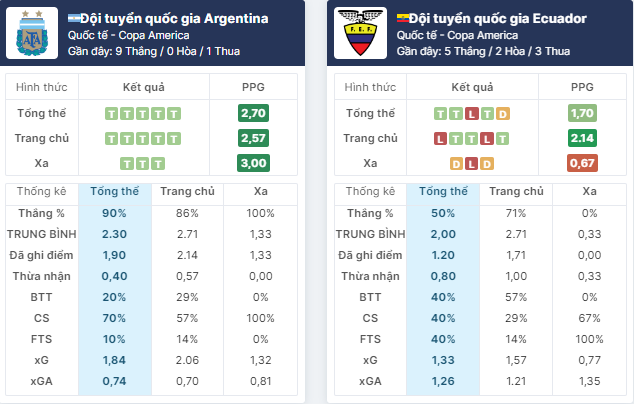 Nhận định bóng đá Argentina vs Ecuador, ngày 5/7