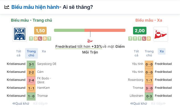 Nhận định bóng đá Kristiansund vs Fredrikstad, ngày 9/7