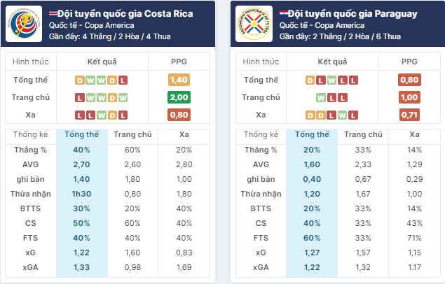 Nhận định bóng đá Paraguay vs Costa Rica, ngày 3/7