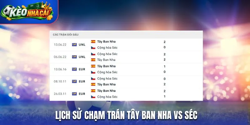 Lịch sử chạm trán Tây Ban Nha vs Séc