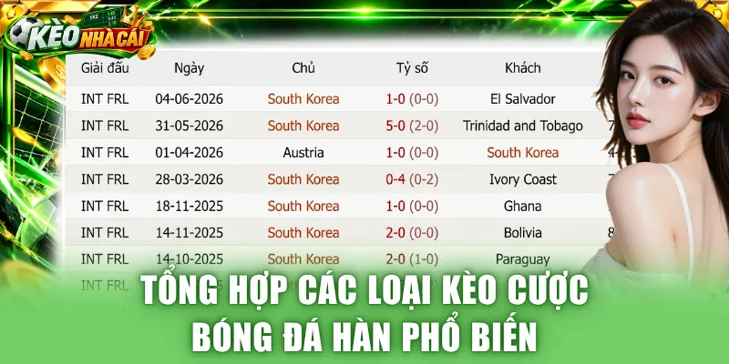 Tổng hợp các loại kèo cược bóng đá Hàn phổ biến